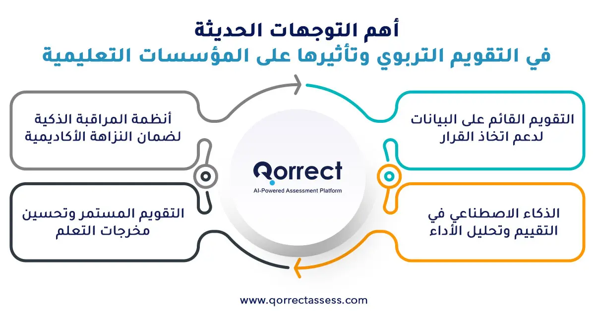 أهم التوجهات الحديثة في التقويم التربوي
