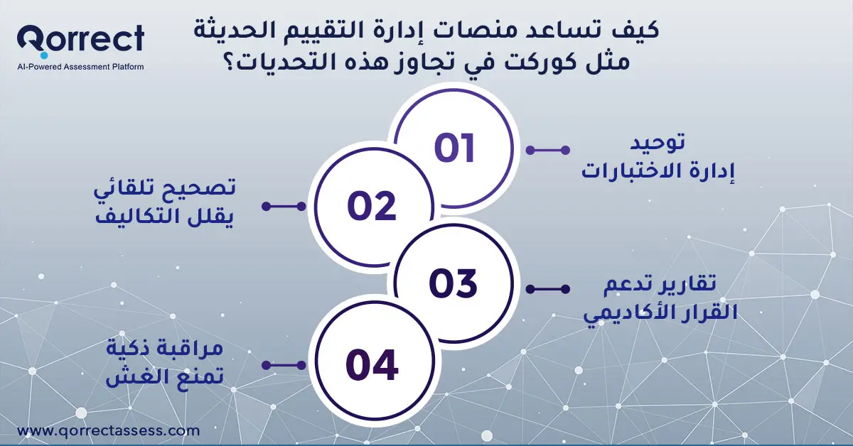 كيف تساعد منصات إدارة التقييم الحديثة في تجاوز التحديات