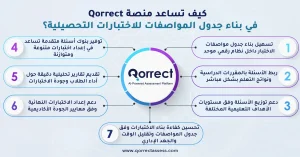  اختبارات الكترونية جاهزة