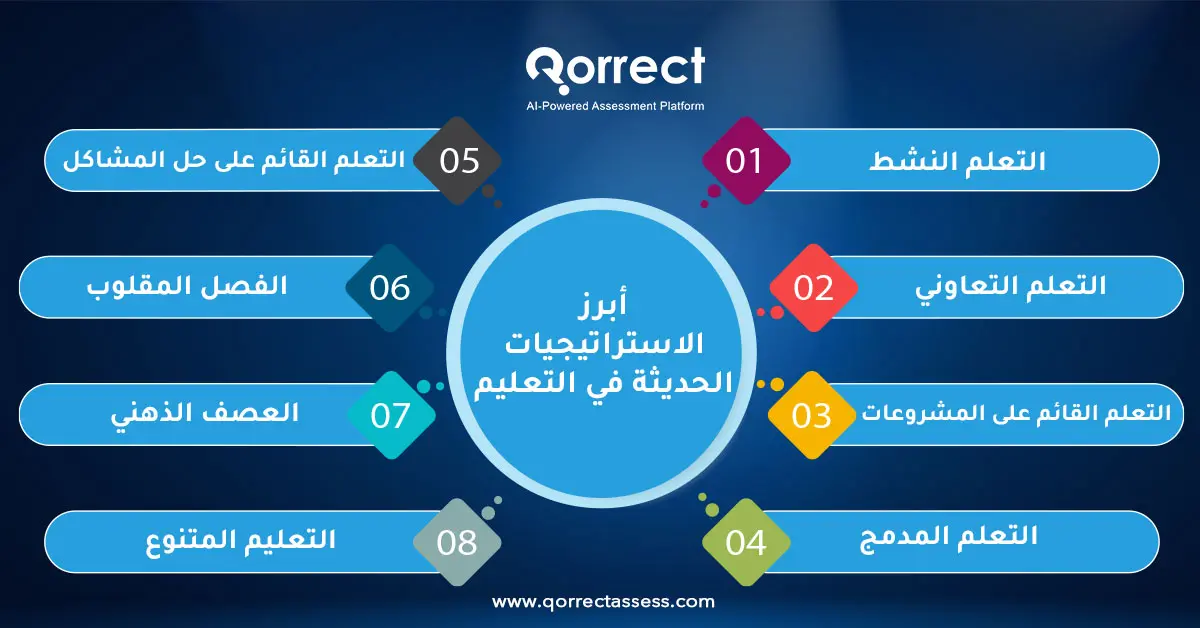 الاستراتيجيات الحديثة في التعليم