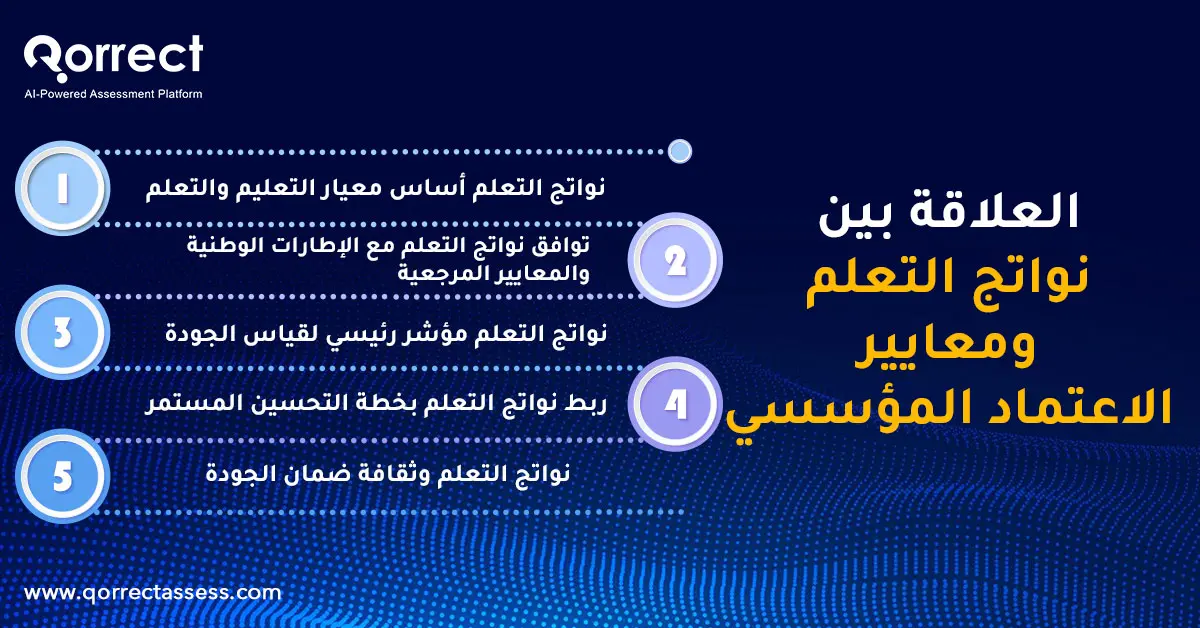 معايير الاعتماد المؤسسي للجامعات