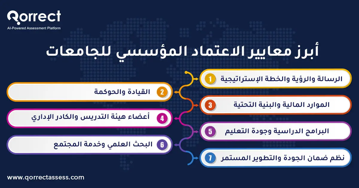 معايير الاعتماد المؤسسي للجامعات