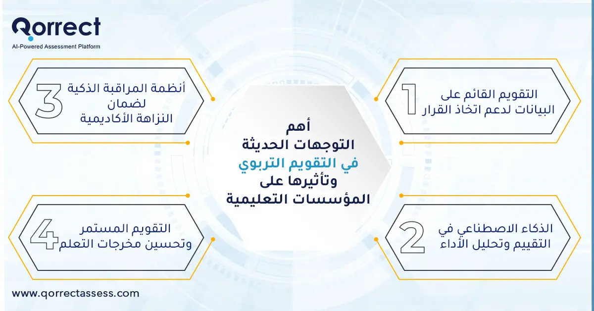أهم التوجهات الحديثة في التقويم التربوي