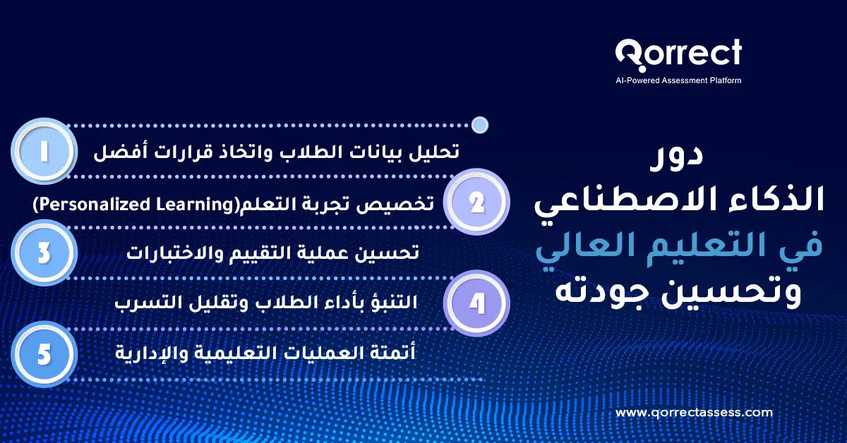 دور الذكاء الاصطناعي في التعليم