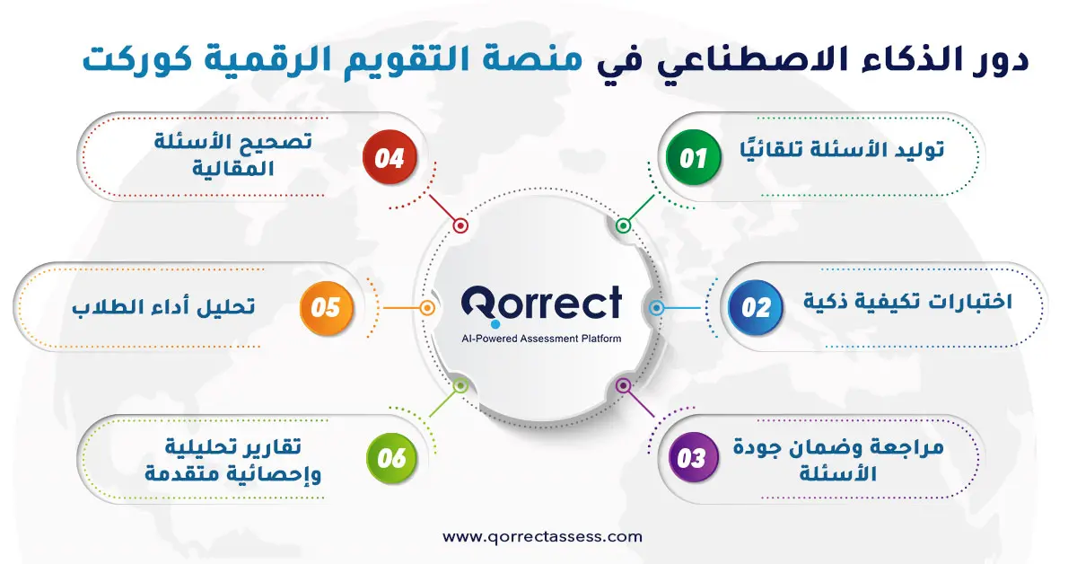 منصة التقويم الرقمية