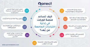 اختبارات الجامعة عن بعد