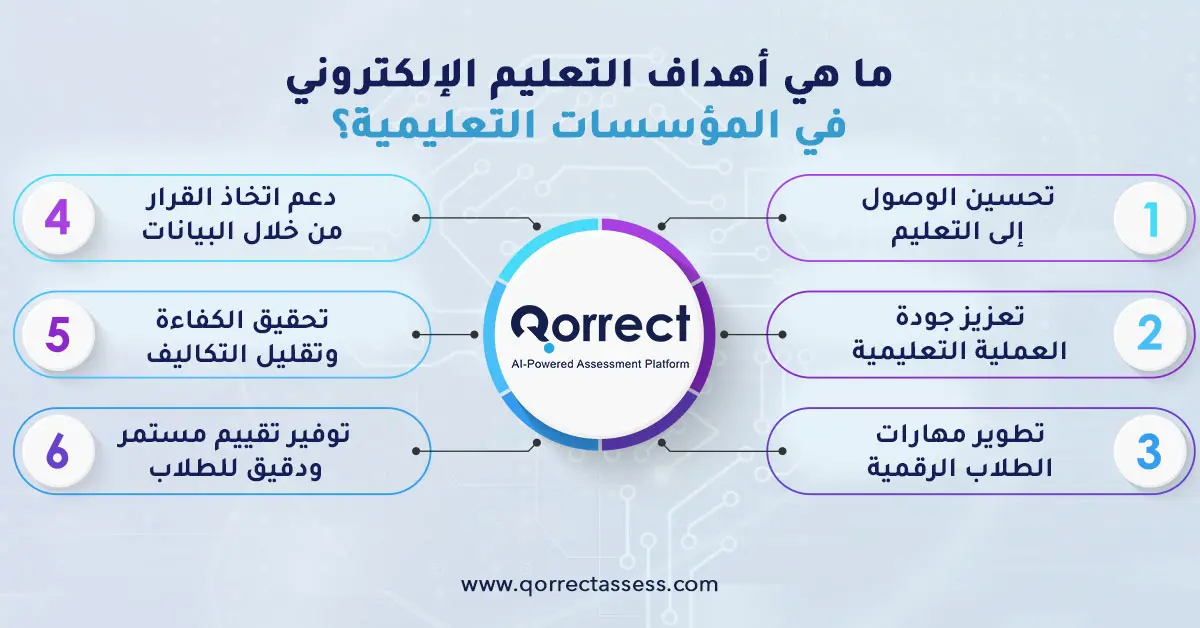 أهداف التعليم الإلكتروني