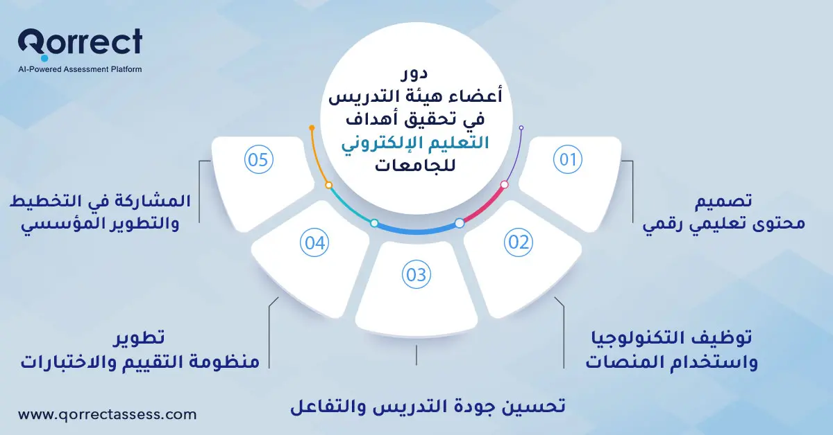 أهداف التعليم الإلكتروني