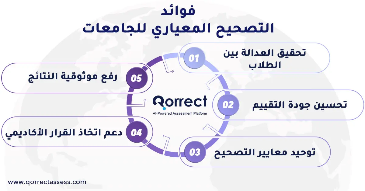 التصحيح المعياري