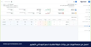 الجودة في التعليم عن بعد