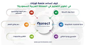 مقترحات لتطوير التعليم في المملكة