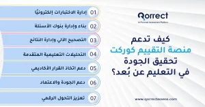 الجودة في التعليم عن بعد