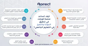 الجودة والتميز في التعليم 