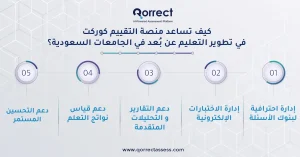 اختبارات الجامعات الاهليه