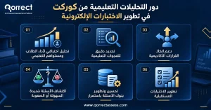 عمل اختبار الكتروني بالذكاء الاصطناعي