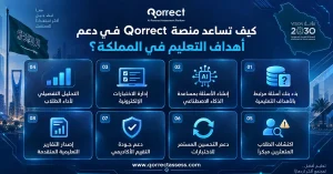  الأهداف العامة للتعليم في المملكة 