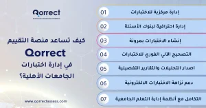 اختبارات الجامعات الاهليه