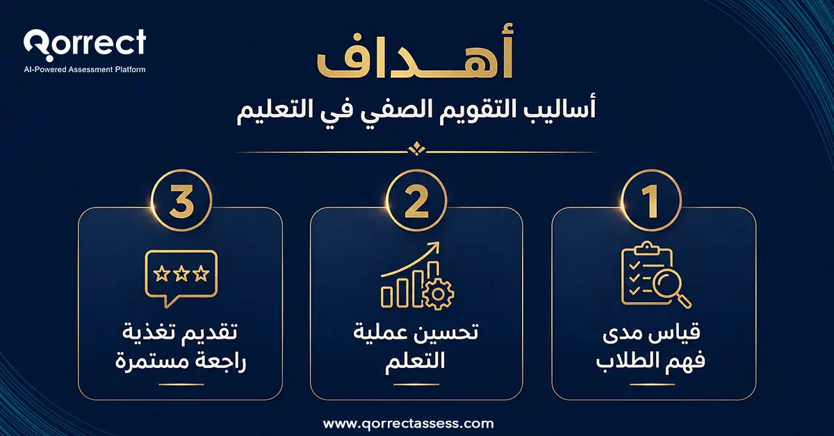 أساليب التقويم الصفي