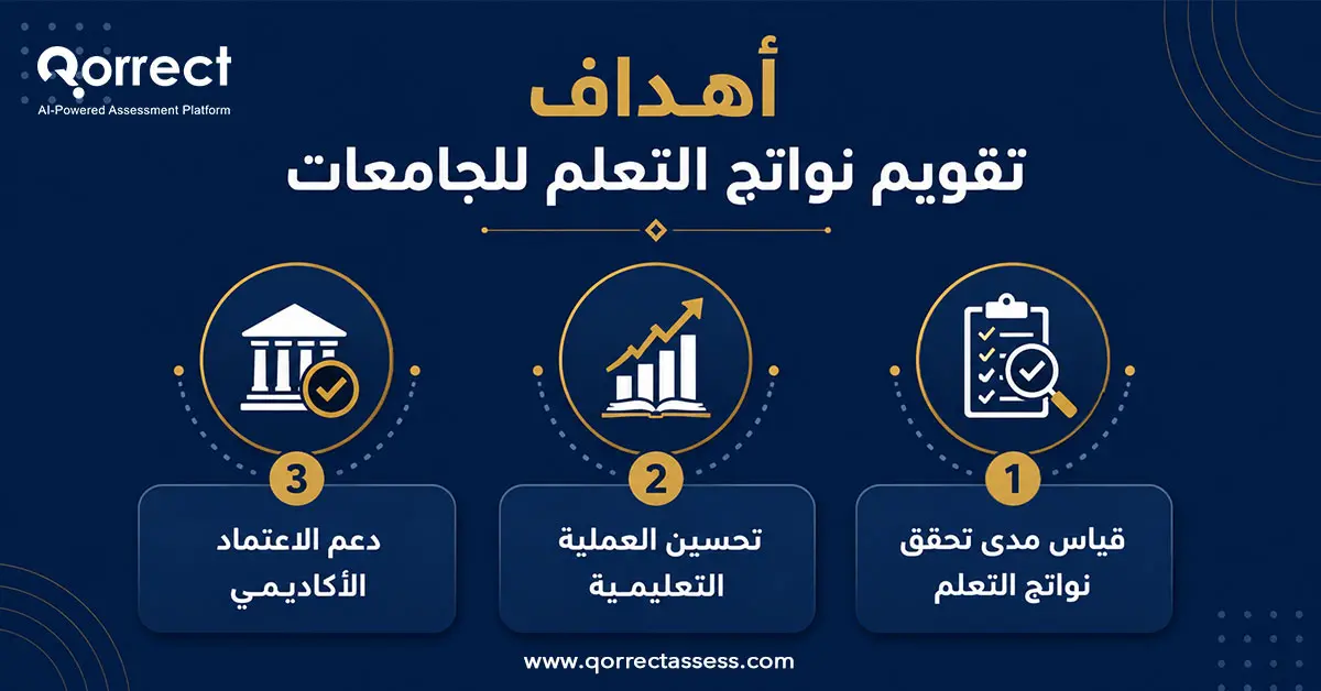 اساليب تقويم نواتج التعلم