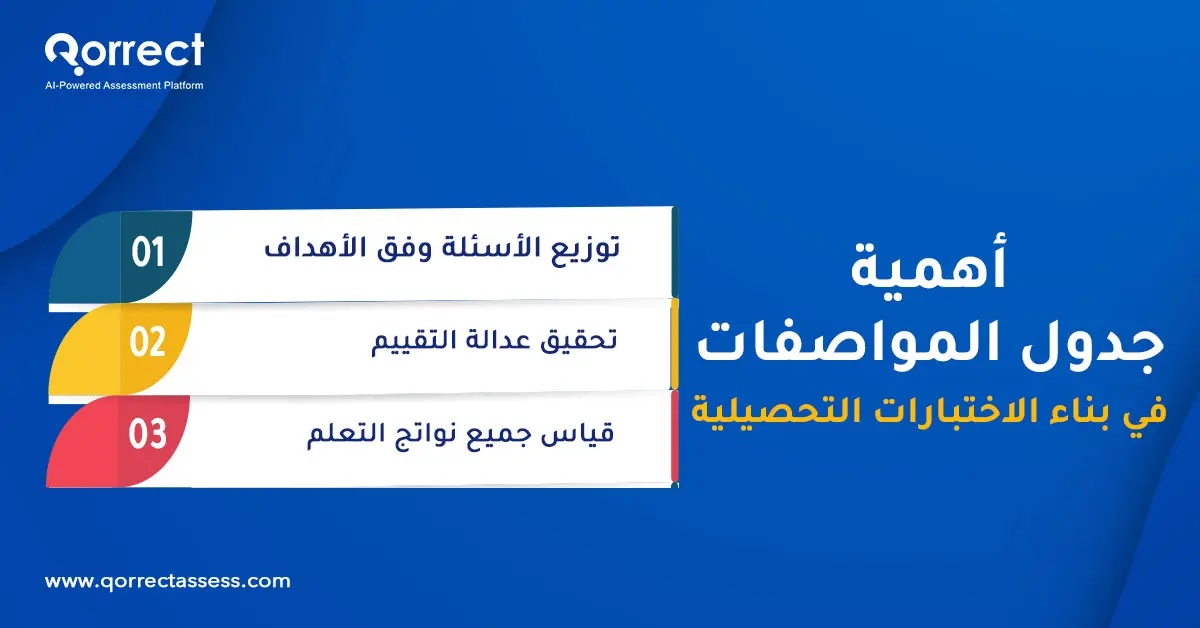 الاختبارات التحصيلية