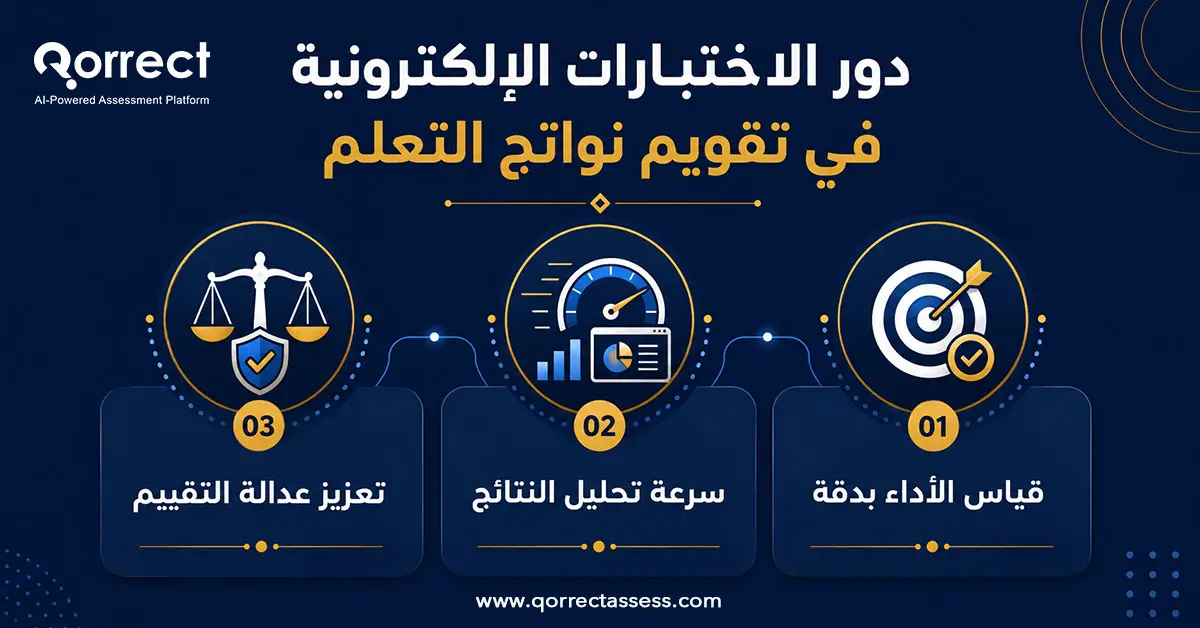 اساليب تقويم نواتج التعلم