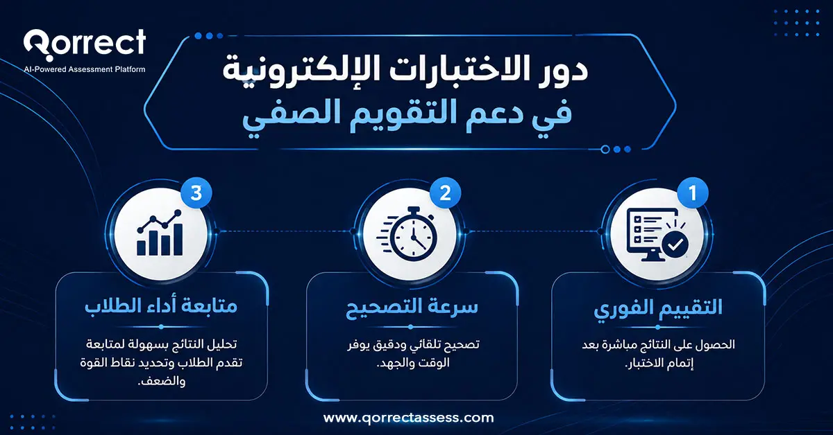 أساليب التقويم الصفي