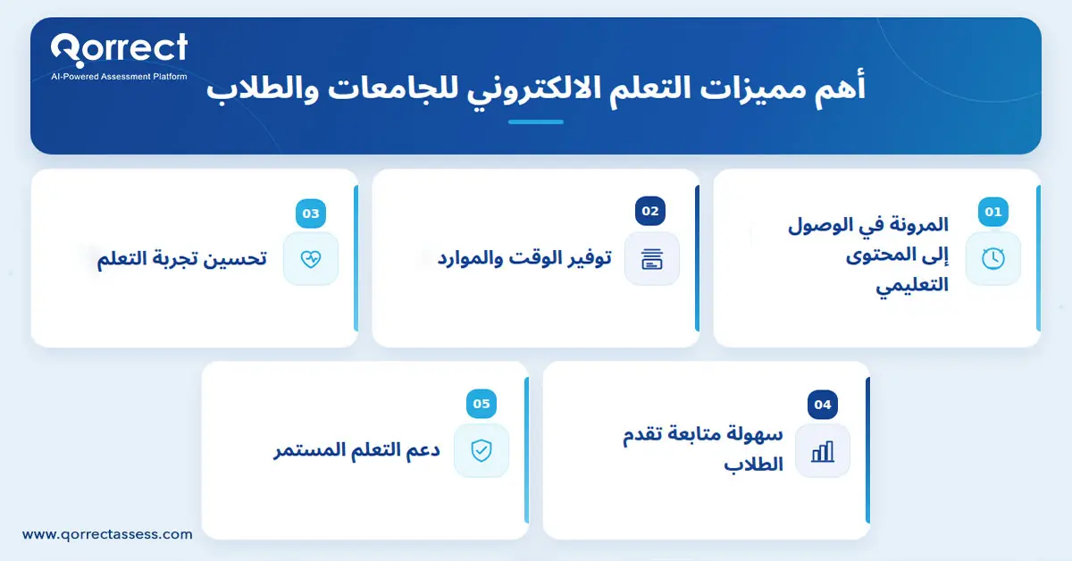 مميزات التعلم الالكتروني