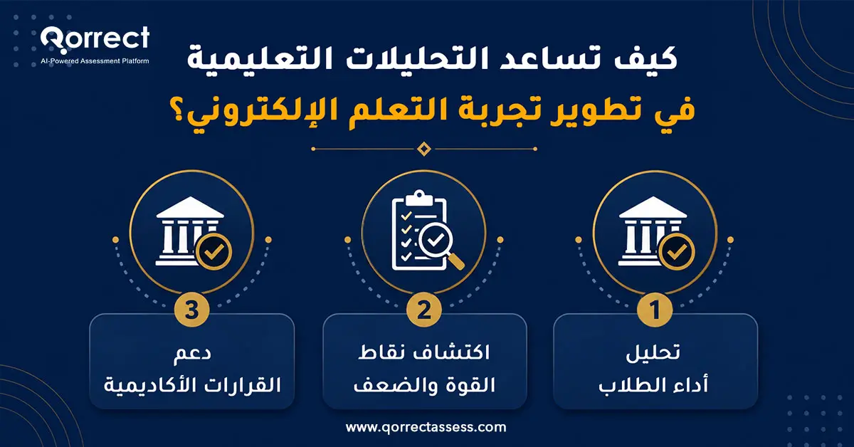 مميزات التعلم الالكتروني