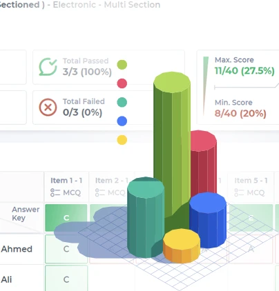 Automated Item Generation