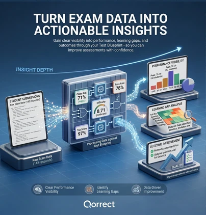 Turn Exam Data into Actionable Insights