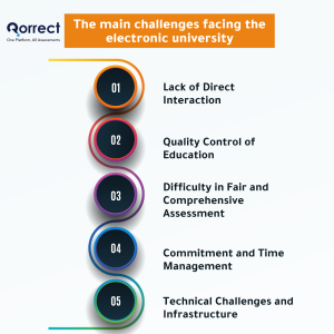 The main challenges facing the electronic university