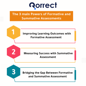 The Role of Formative and Summative Assessments in Learning