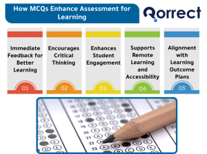 How MCQs Enhance Assessment for Learning