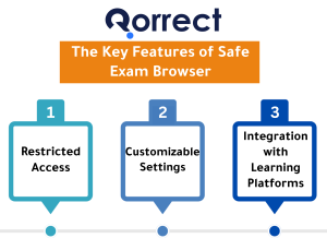 The Key Features of Safe Exam Browser