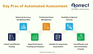 Traditional vs Automated Assessment