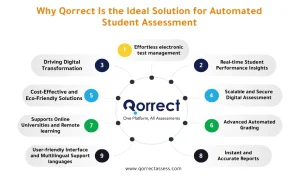 Traditional vs Automated Assessment