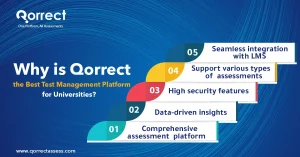 types of online examination system