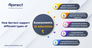  different types of assessments in education 