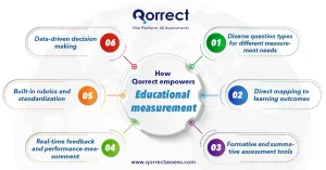 types of educational measurement