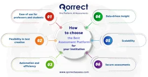 best assessment platform 