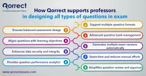  Types of questions in exam 