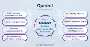 automatic exam correction 