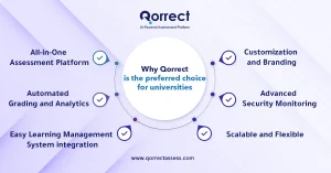 online exam management system