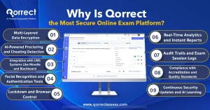  Secure Online Testing Platform