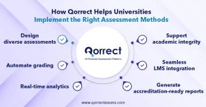 Assessment Methods in Higher Education