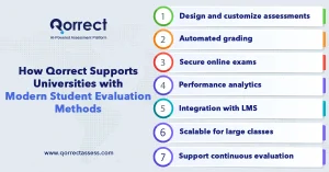 student evaluation methods