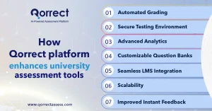 university assessment tools