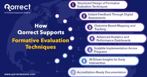 formative evaluation techniques