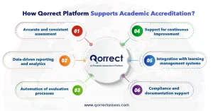 academic accreditation