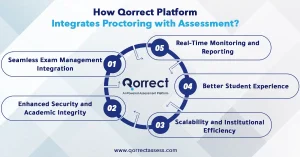  online proctoring services 